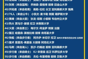 如何为球员规划选秀路径:经纪人必备指南