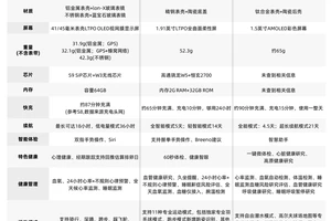 业余篮球选手如何挑选合适的智能手表:全面指南与实用建议